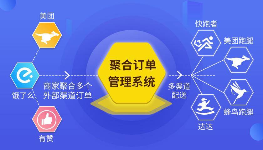 365骑士接单视频,解锁外卖配送的秘密 365骑士接单视频,解锁外卖配送的秘密